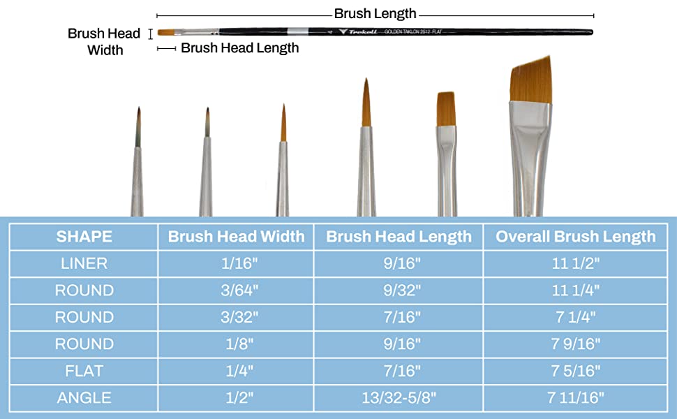 Trekell Art Supplies Acrylic Artist Brush Set for beginners, intermediate, advance, professional artists, synthetic vegan friendly long handle short handle