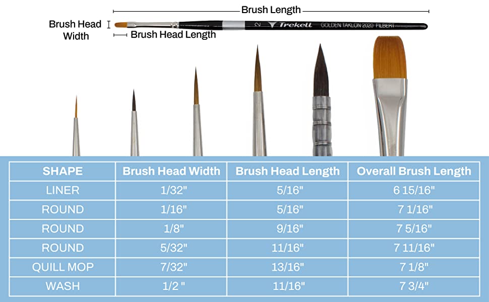 Trekell Spectrum Long Handle Brush - Versatile Synthetic Bristles Filbert - 3000KF Series / 4