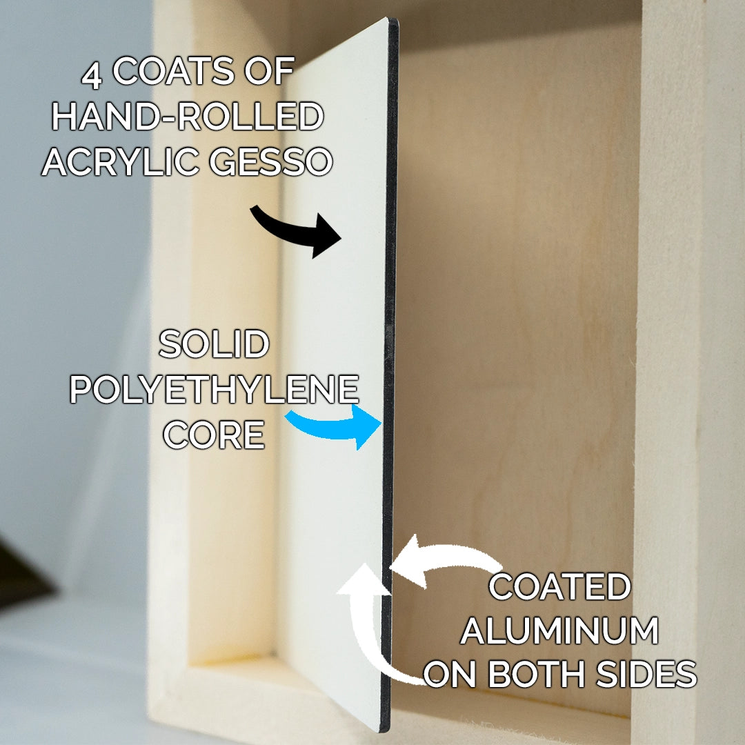 How Acrylic Gesso Works for Oil & Acrylic Painting 