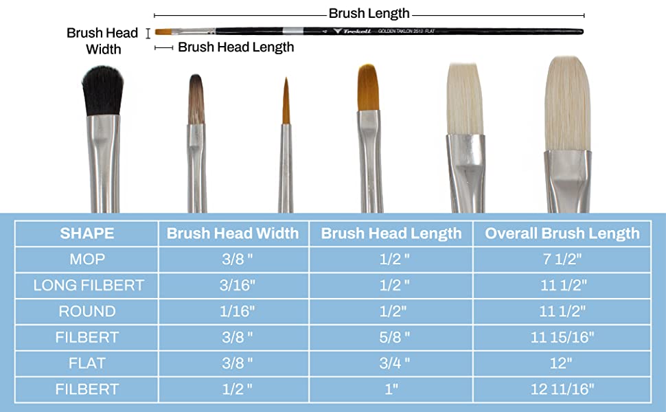 Trekell Art Supplies Oil Artist Brush Set for beginners, intermediate, advanced, professional artists, synthetic and natural hair long handle short handle